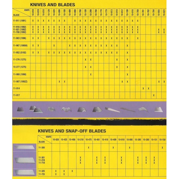 Леза ножа 5194 для ламінованих матеріалів 1 шт Stanley STHT0-11941